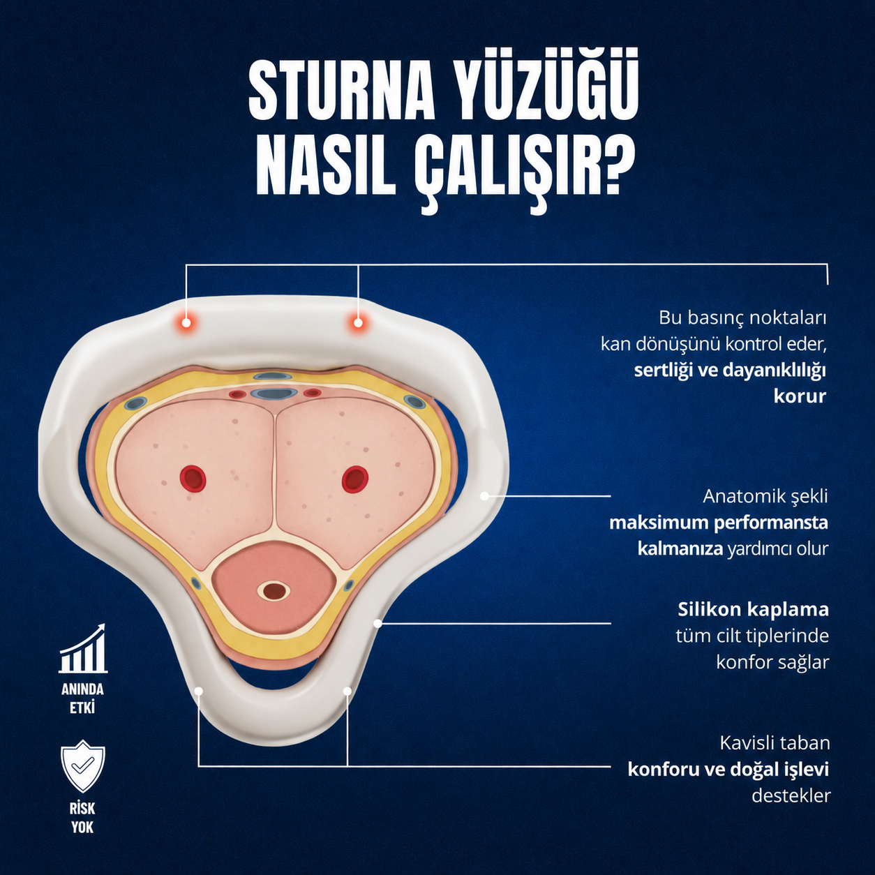 Sturna™ Performans Halkası — 3 Kademeli Kompresyon Sistemi