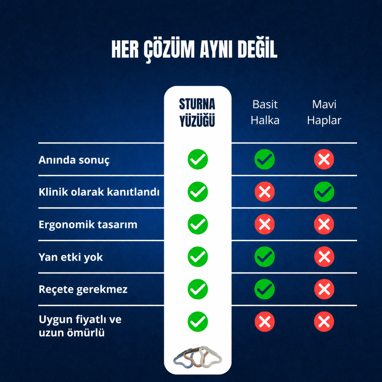 Sturna™ Performans Halkası — 3 Kademeli Kompresyon Sistemi